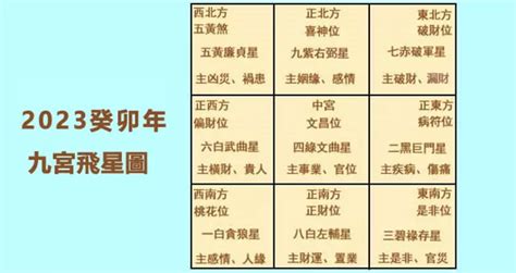 2023年九宮格|【2023風水九宮格】2023風水九宮格大公開！完整版飛星圖和擺。